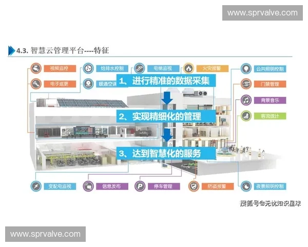 基于能源管理系统的智能化应用与节能优化研究与实践探索