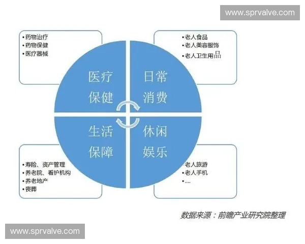 体育康养引领全民健康生活方式融合创新发展新路径与产业协同升级