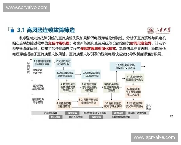 以节奏变量驱动的复杂系统演化机制与创新应用研究多维建模与路径探索