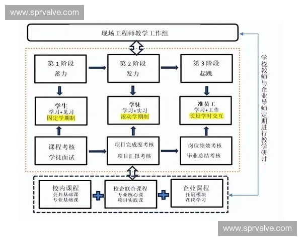 职业学院创新人才培养模式与校企协同发展的实践探索与思考